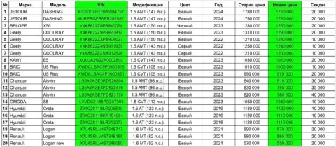 ™️™️™️™️™️™️™️™️ ™️x7l4srlv467346165 580 000 560 000 руб. renault logan new, 1.6 — mt, 2021 x7l4srlv... - фотография