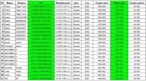 ™️™️™️™️™️™️™️™️
™️Xtagfl110r0736143
830 000 810 000 Руб.

Kia k5, 2.0 — at, 2021
Xweg2414bm0002699
... - фотография