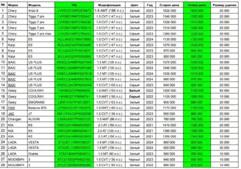 ™️™️™️™️™️™️™️™️
™️Xtc213505pwb03162
940 000 930 000 Руб.

Москвич 3, 1.5 — cvt, 2022
Xtc213505nwb00... - фотография